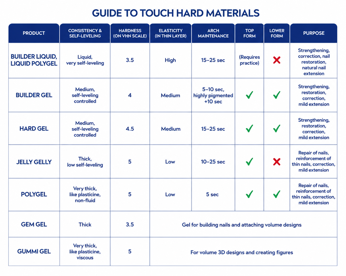 TOUCH BUILDER LIQUID, 15ml – infographic